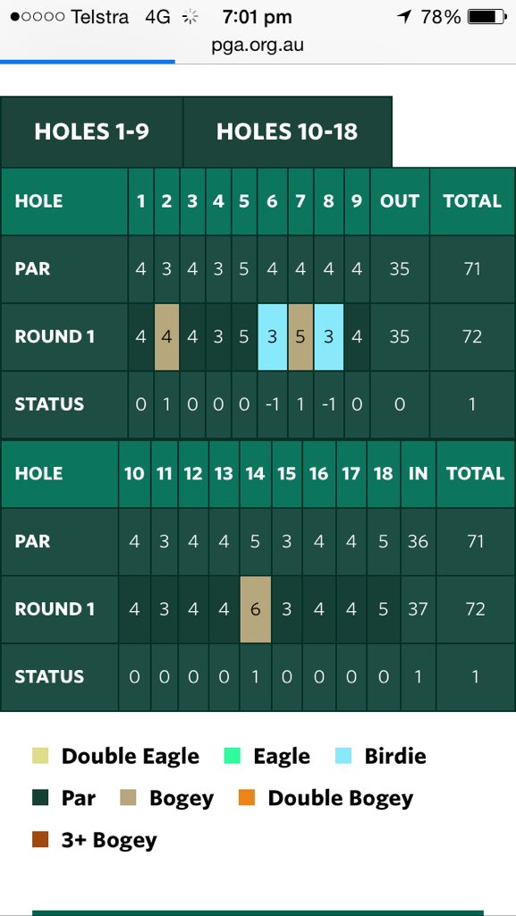 Solid as always @CalOreillyGolf 
💡🔫 #AusOpenGolf #knockingonthedoor #lethimin #thesidedoorworks