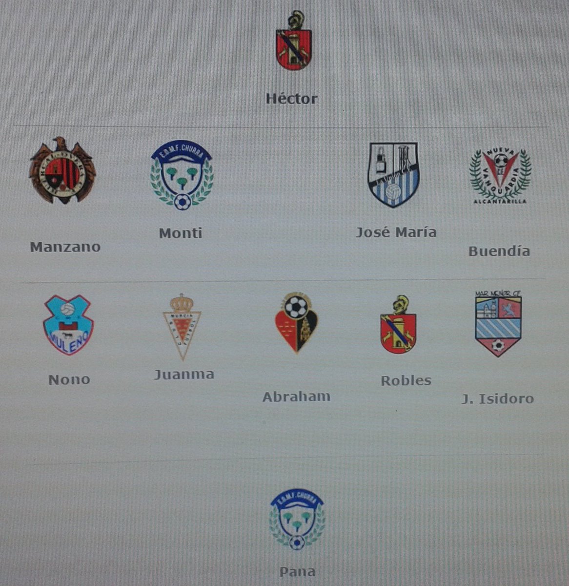 Nuestro vanguardista <a href="/buendiia520/">Antonio Buendía</a> se encuentra en el once ideal de la jornada 13 en <a href="/treceraG13/">Trecera.com ⚽️</a>. ¡¡Enhorabuena!!