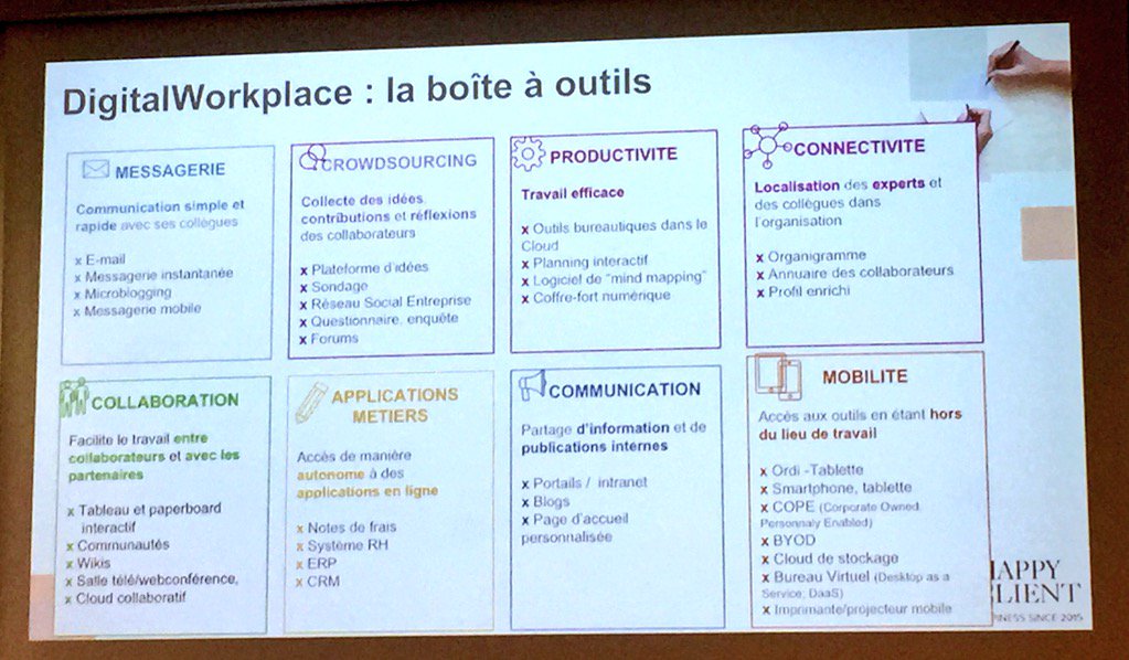 MussardMuriel's tweet photo. #digitalworkplace Mettre en place une boîte à outils #HappyClient #MBAMCI https://t.co/bkT4PZvWtl