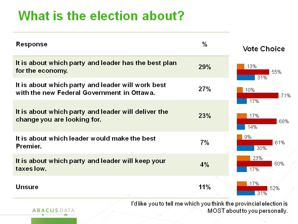 abacusdataca's tweet photo. Our final #nlvotes poll - Lib 64, PC 22, NDP 13 https://t.co/3iVh2k84Qe #nlpoli https://t.co/asWxPqVnFW