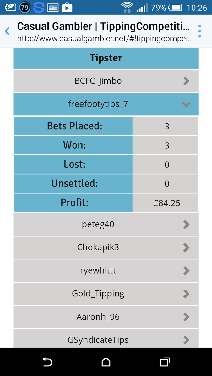 freefootytips_7's tweet photo. So after 3 days of the #CGtipstercomp we are sitting in 2nd place !! https://t.co/vaL1RiASlB