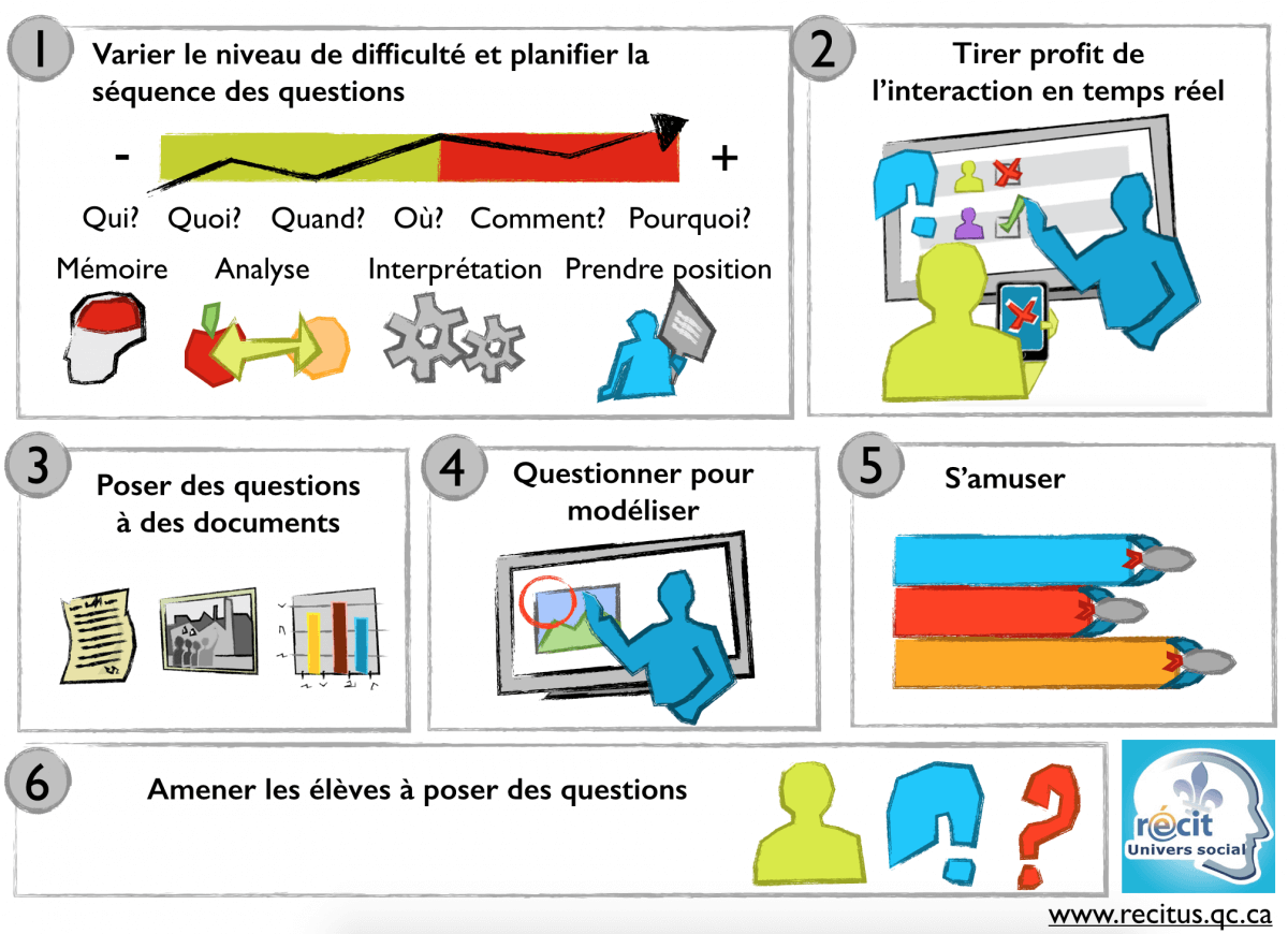 sebastienwart's tweet photo. Questionnaire et technologie ! Une combinaison gagnante. https://t.co/xzLCCUF0C7 @recitqc #eduqc https://t.co/tR6k8SCVpP