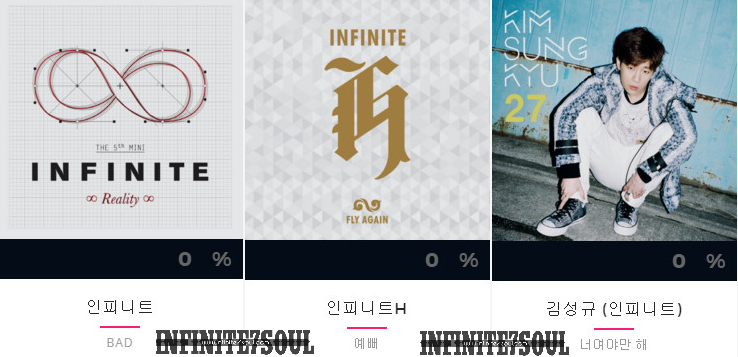 INFINITE7SOUL's tweet photo. [INFO] #인피니트 , INFINITE H &amp; Kim Sunggyu are nominated for The 25th Seoul Music Awards. https://t.co/fOf6FByWWm https://t.co/wvtpNOEl1T