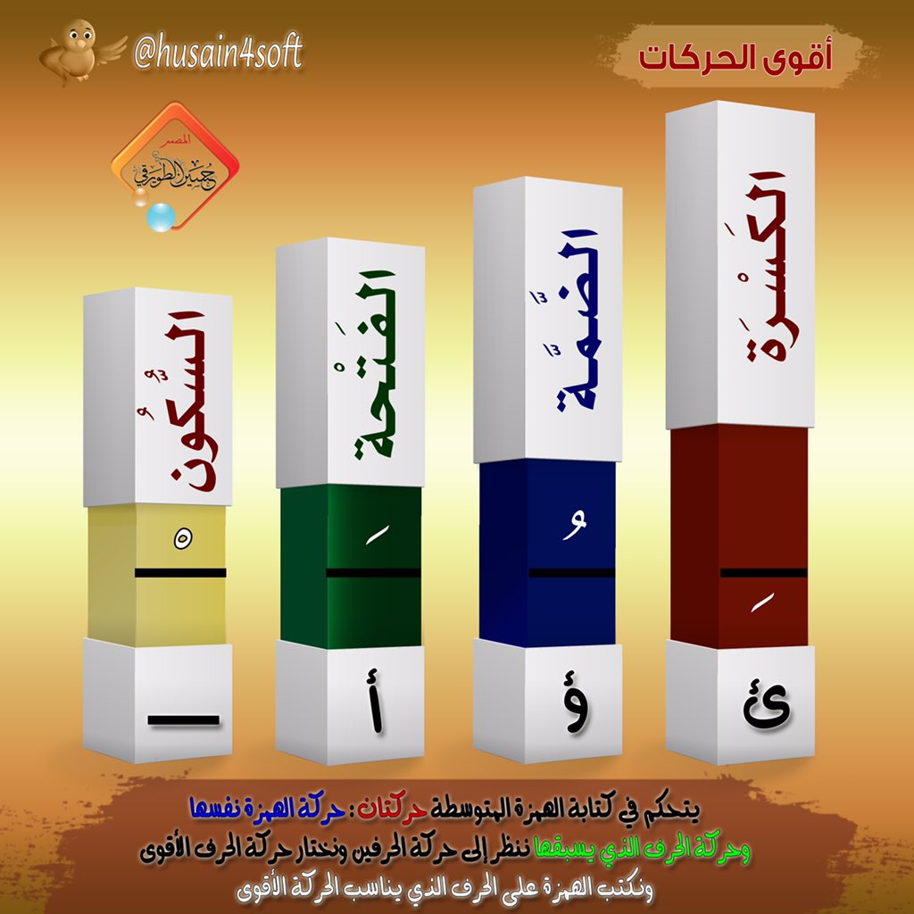 أقوى الحركات ومواضع الهمزة ب حسب الحركة التي تسب ق ها Youtube