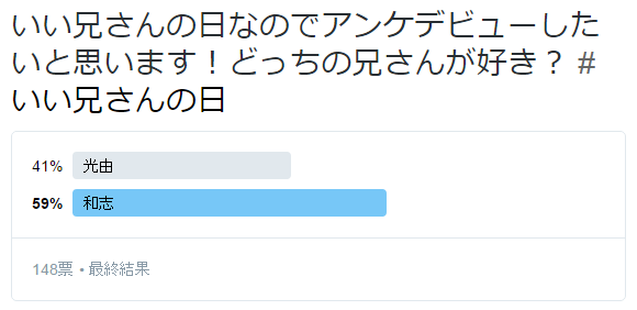 アンケご回答ありがとうございました～! #いい兄さんの日 