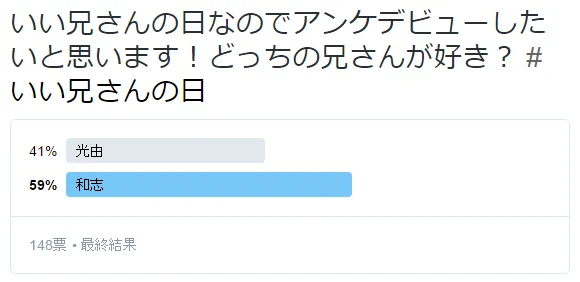 アンケご回答ありがとうございました～! #いい兄さんの日 