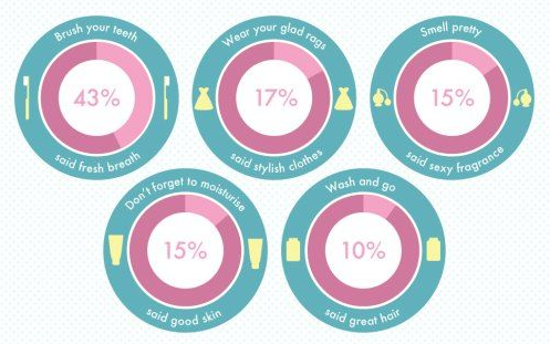 LunchClick's tweet image. What matters most on your #firstdate. #datingtips