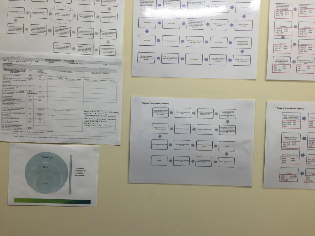 Excellent CF activity in Adelaide in #pharmacy