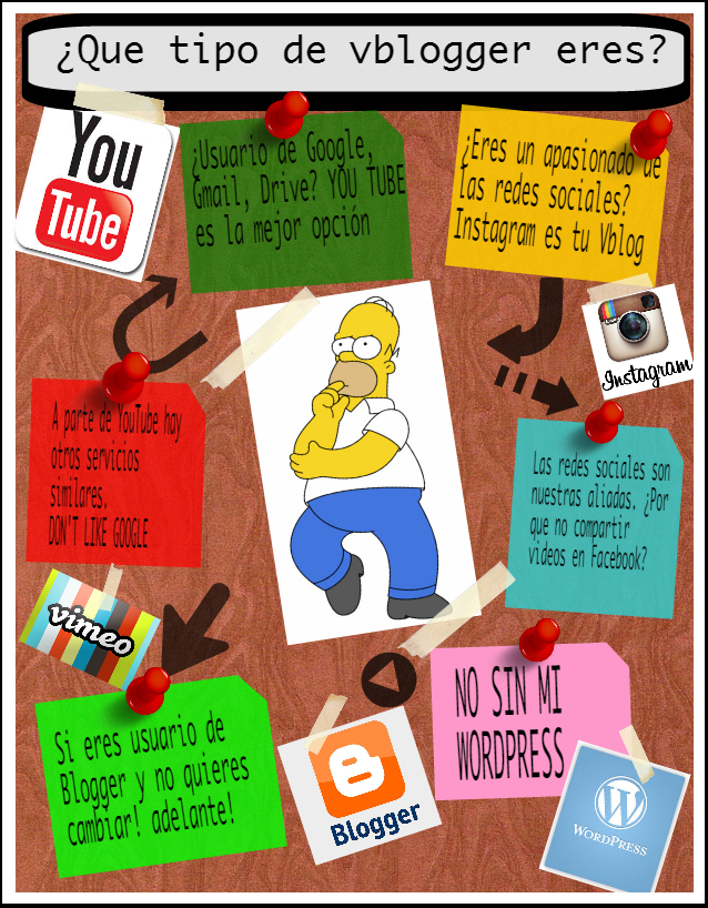 antoni_martin's tweet photo. ¿Que tipo de vblogger eres? curs de #vblogsCE https://t.co/b08cP9emfc