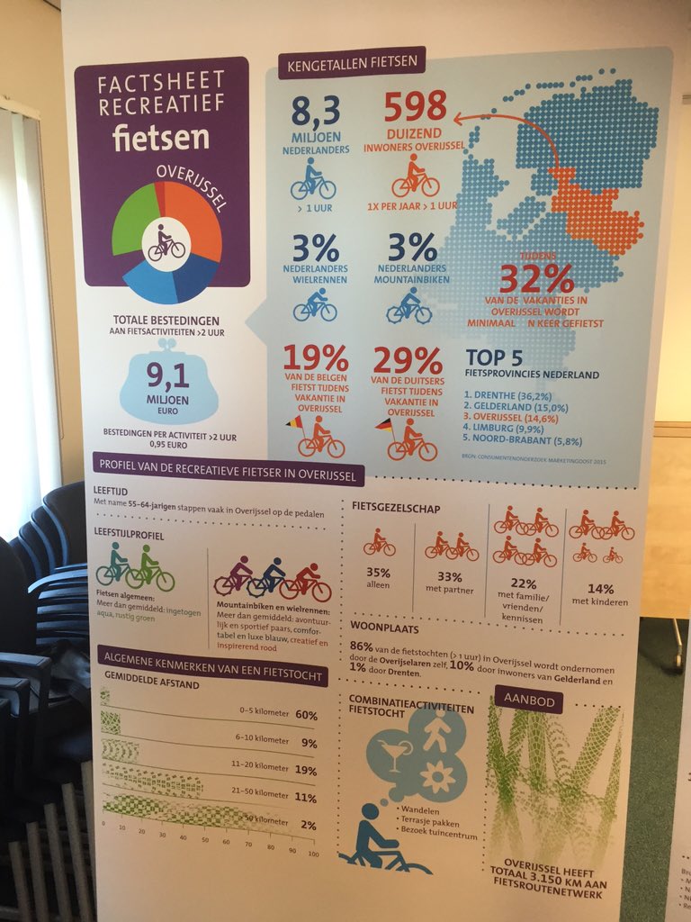 Ondertekening convenant routenetwerken Twente. Successen verder uitbouwen. En die zijn er ....