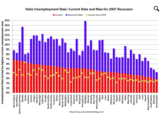 YahooFinance's tweet photo. Take a moment to appreciate this employment recovery https://t.co/LfJjdngNGV https://t.co/xUhdnHFslF
