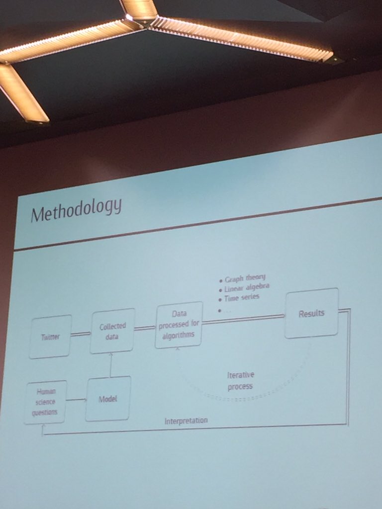 CharlotteBret's tweet photo. What we have to do if we want making #humanscience and #IT interact... #SM analysis #TEE2014 https://t.co/KzXEA0JrM1