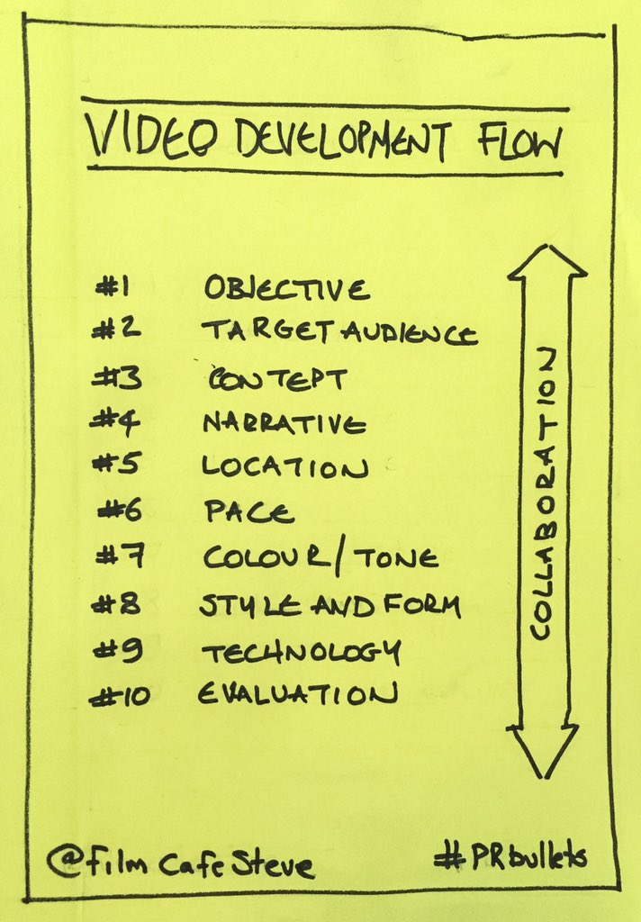 wadds's tweet photo. Top tips from this morning's @comms2point0 video workshop: @filmcafeSteve's video development workflow #PRbullets https://t.co/GDF86gSaZ0