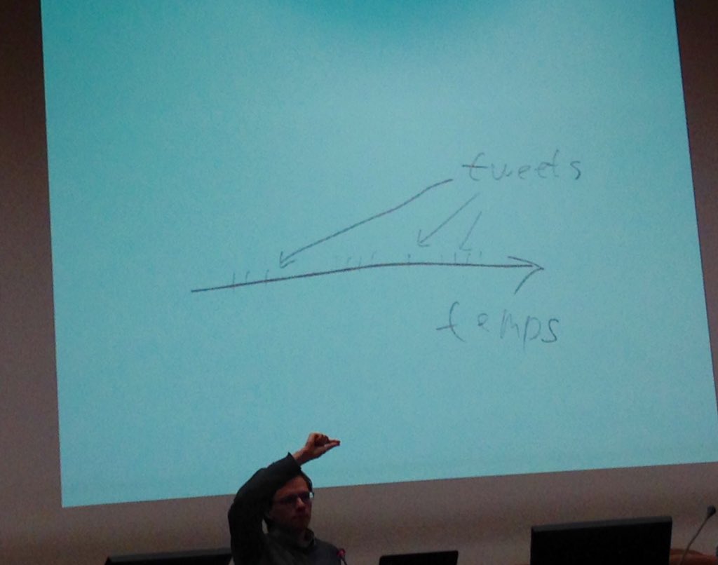 einpflock's tweet photo. thats how you do #twitter #research in #france :-) #TEE2014 https://t.co/iTon09FkHH