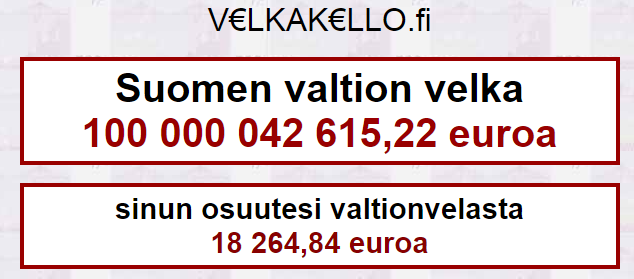 NikoNorisalo's tweet photo. Valtion velka on juuri ylittänyt 100 miljardin rajapyykin. Nyt ollaan aivan uudella levelillä! #suomi #velka #suossa https://t.co/w6c0irvAVt