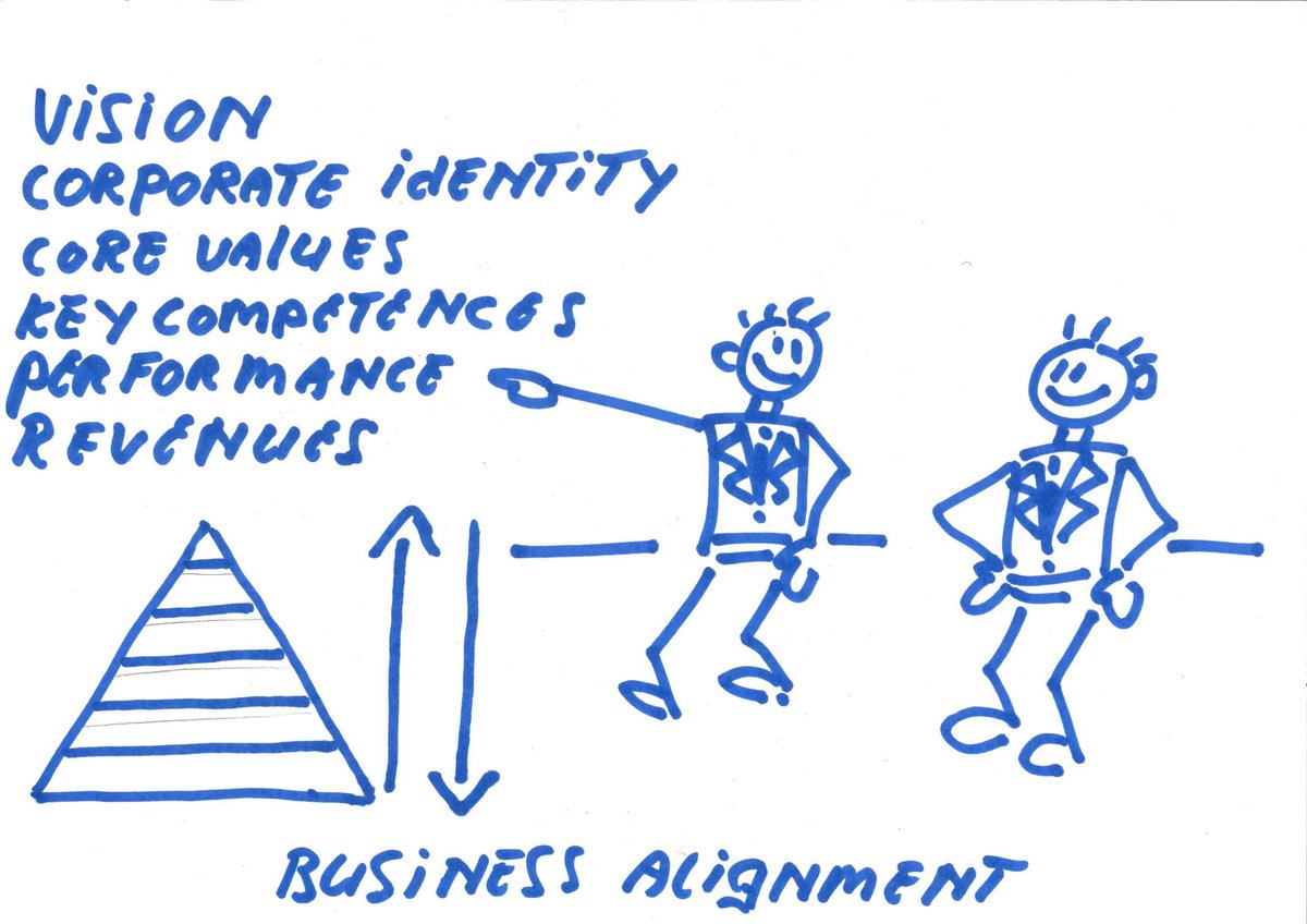 You have to make sense out of complexity in order to act
HOEK HRM
#businessalignment #cynefinframework #innovation