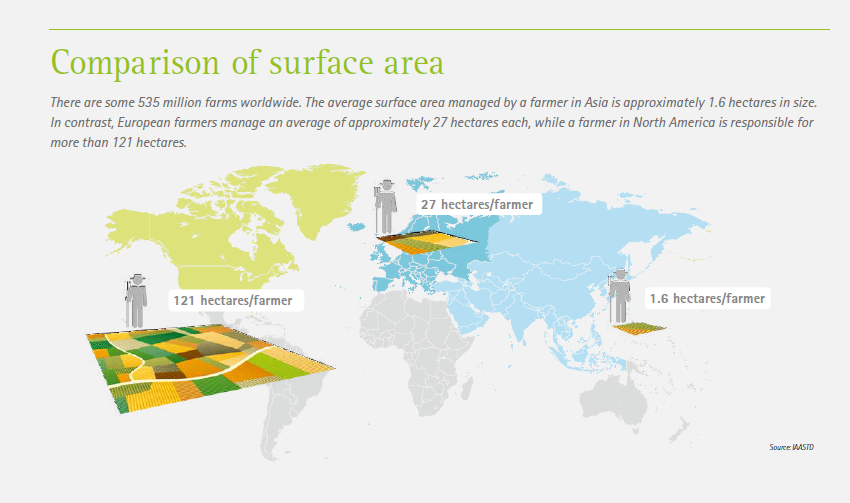 Bayer's tweet photo. Bayer Infographic: Comparison of surface area. #CropEfficiency Learn more: https://t.co/scF9DhsyhU https://t.co/sWCYDchLFh