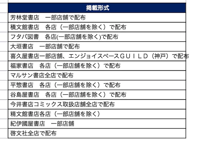 しあわせアフロ田中1巻。
11／30発売。 

初版限定。
特典ペーパー年賀状。
配布書店リスト。
のお知らせです。
よろしくお願いしますー！

※配布の有無など詳細は、
　お近くの各書店へお問い合わせください！ 