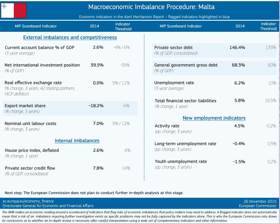 EU Commission Malta tweet media