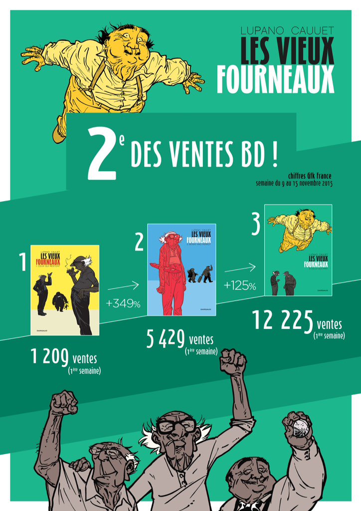 Démarrage en fanfare pour nos Vieux préférés!! On continue ;-) <a href="/EditionsDargaud/">Editions Dargaud</a>