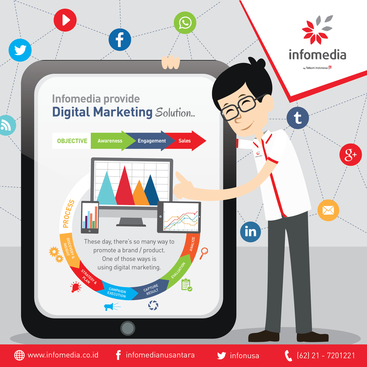 infonusa's tweet photo. With our experiences, Your business can begin to take full advantage of the true potential of #digitalmarketing. https://t.co/RE2KSnaSj8