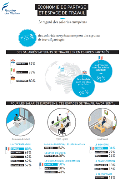 covivio_'s tweet photo. Découvrez l'étude  - SIMI 2015 @fonciereregions
https://t.co/vy6IlnV7U6  via @YouTube https://t.co/hd1M9IXKqb
