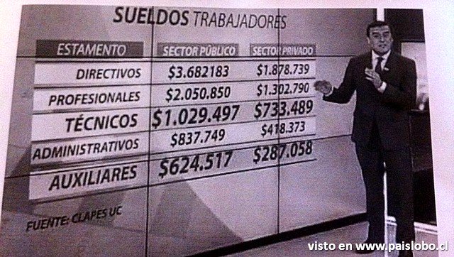 vtorhgo's tweet photo. A este personaje le habran explicado que la plata se gana trabajando honradamente y sin mentiras #eticaprofesional https://t.co/S5l3u65riG