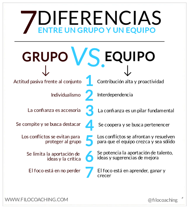 virginiog's tweet photo. Diferencias entre Equipo y Grupo de @filocoaching https://t.co/JQ3ExumASz