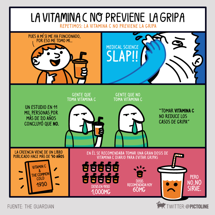 pictoline's tweet photo. ¿Te tomas tu Vitamina C para evitar enfermarte de gripa? Según últimos estudios científicos no sirve ): https://t.co/pqKJdk6f2J