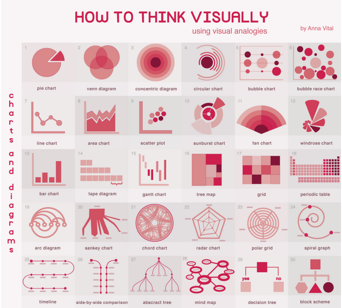 SchoolOfData's tweet photo. #scodareads Nice article about how to think visually, from the abstract to the detailed: https://t.co/S40tSTxKZC https://t.co/hV4RvBkDbz