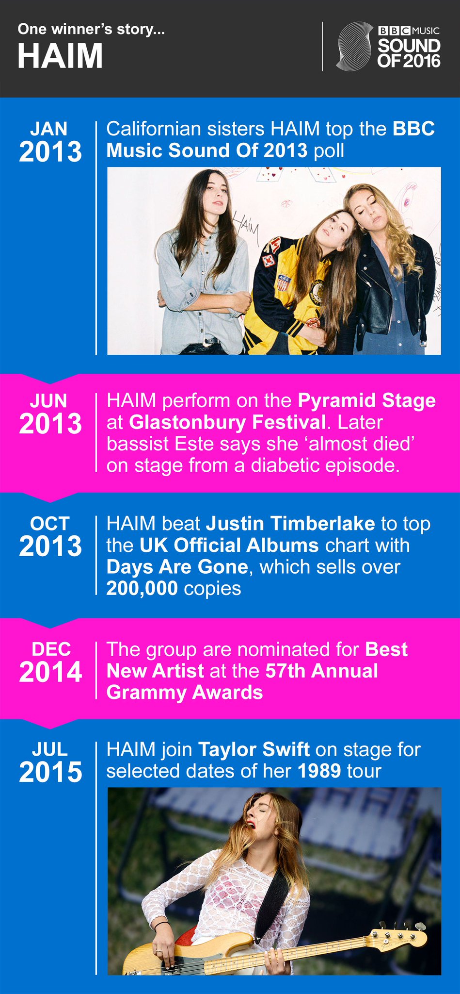 Bbc Music Charts 2013