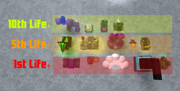Here's how the new Rebirthing system will work. Can you spot the new Reborn item?