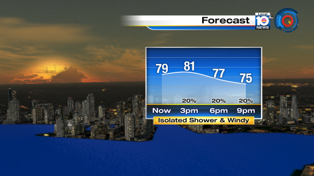 FORECAST - Just a slight chance for an isolated shower, staying windy. Enjoy the rest of your Thanksgiving Day! https://t.co/BZGjmYXa8L