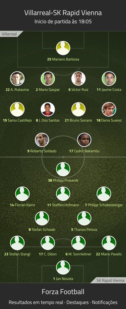 Goleada_team's tweet photo. UEFA Europa League

👕 Villareal x SK Vienna
Equipes confirmadas;

🕑 18:05
🏟 EL Madrigal https://t.co/AuH9S6a9cO