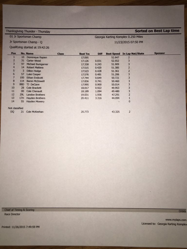TriStateProSer's tweet photo. Jr. Sportsman Champ qualifying results: #ThunderXXII #GKK https://t.co/mu7S5QVnv9