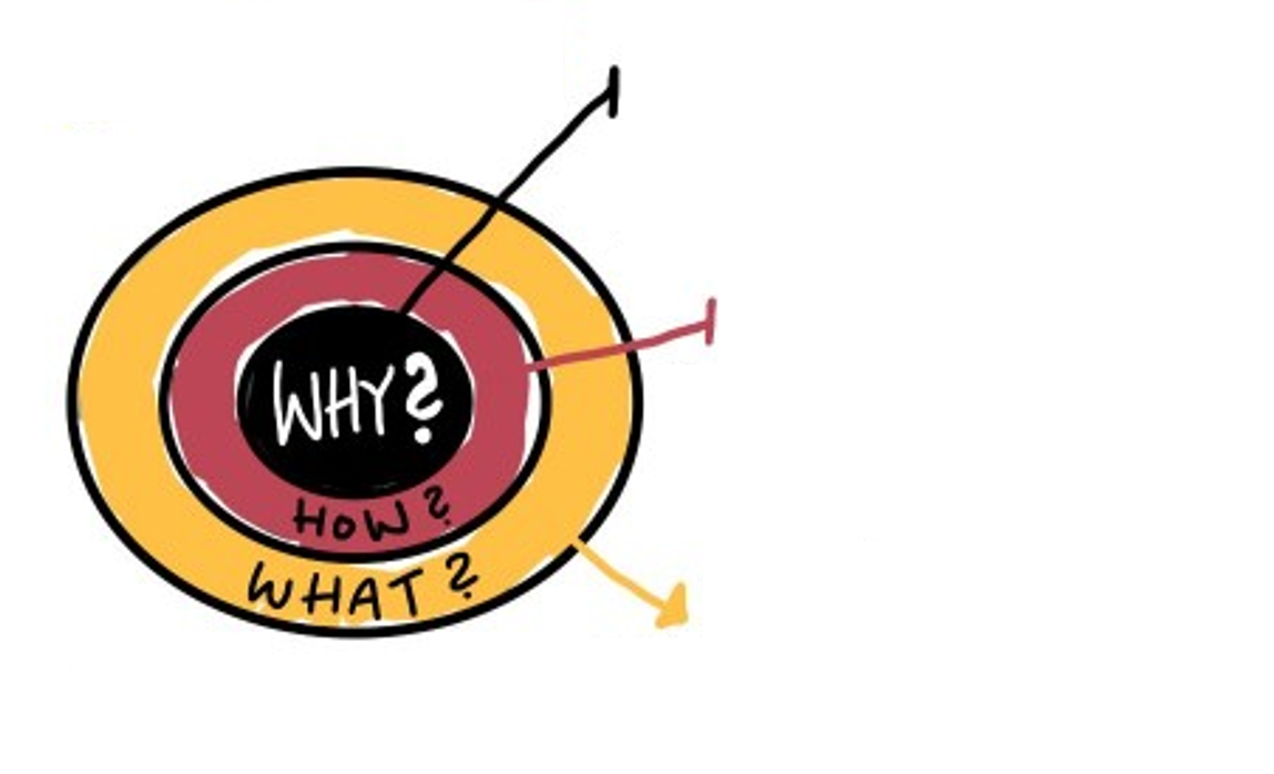 willempoterman's tweet photo. Leuke reacties tijdens innovatiesessie met #hightechs op tool dat #GoldenCircle, #BMCanvas en #BlueOcean integreert https://t.co/jDqGepCj6F