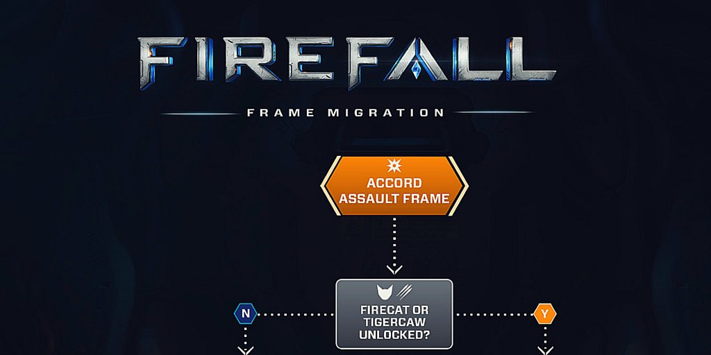Firefall tweet media