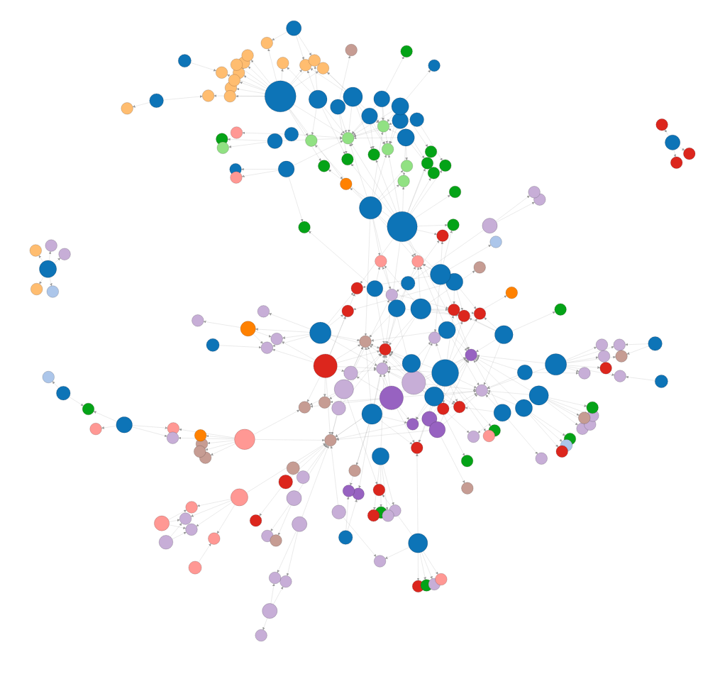 TT_Kilew's tweet photo. Test target vs actual project. #objcdependencyvisualizer Day vs Night.
It's time to divide it to libraries :) https://t.co/TWZWITr6rK