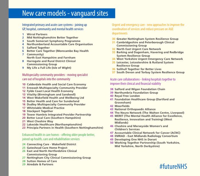 AntonyTiernan's tweet photo. Use our new guide to find out more about the work of your nearest #futureNHS vanguard: https://t.co/KDaPtgJ4B8 #FYFV https://t.co/bk03ZkD4wu