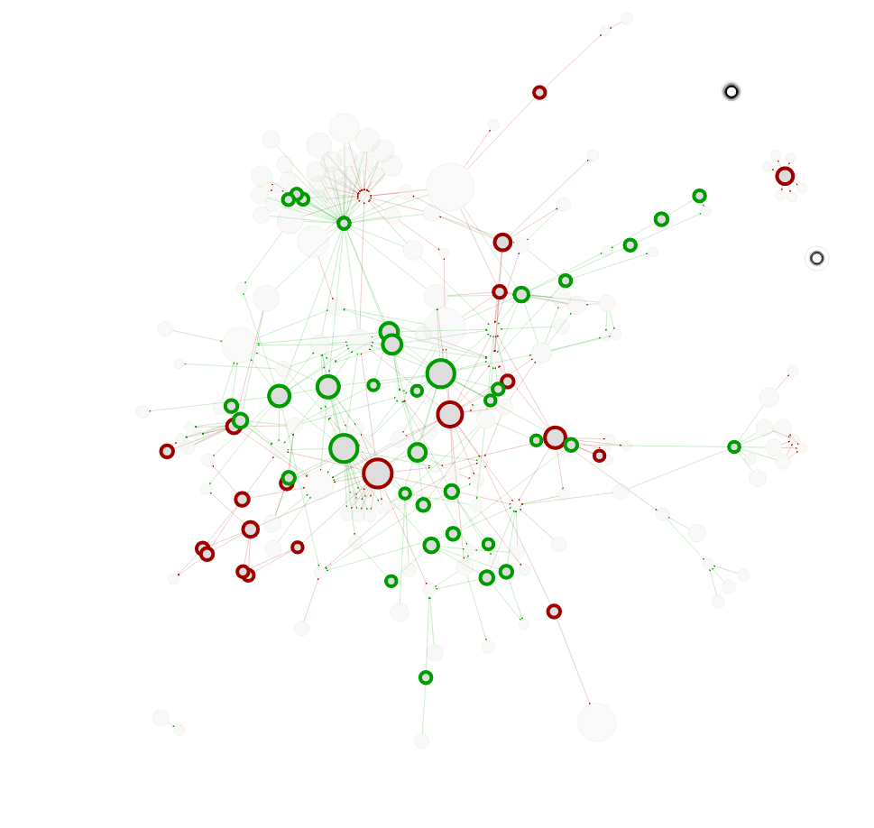 TT_Kilew's tweet photo. Project changes in terms of dependencies for the last month
#objcdependencyvisualizer Greed - added, Red - removed https://t.co/DeJ1kK1ySV