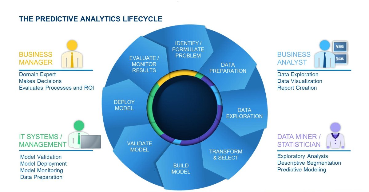 BigDataBlender's tweet image. #PredictiveAnalytics #ContextualComputing & #BigData >bit.ly/1MU6B53 #Analytics #DataScience #Cloud #Mobile