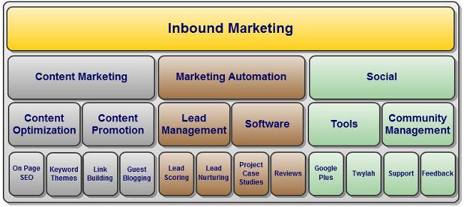 ContentKing__'s tweet photo. How #contentmarketing fits in to your overall Inbound #marketing strategy https://t.co/zCfujz6MTN