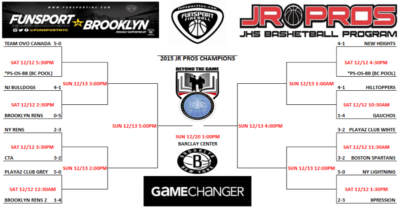 ShaneJames23's tweet photo. Playoff schedule out! #JrPRos #UA #RoadToBarclays https://t.co/v4OUo1eiOi