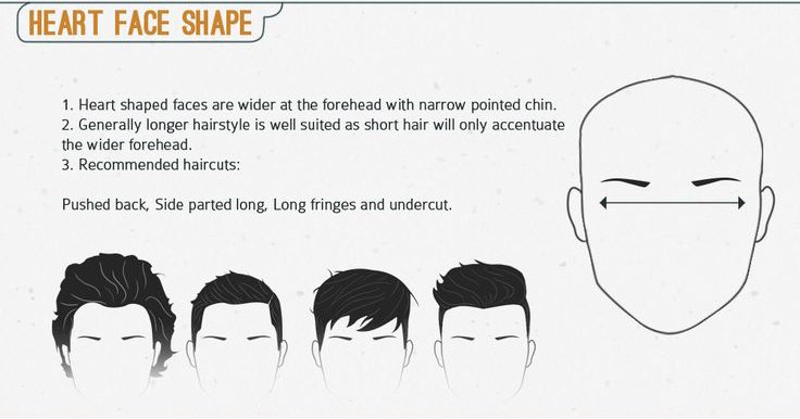 The Best Men's Haircut for Each Face Shape - Men's Hair Tips
