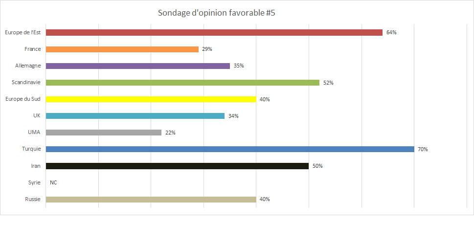 LJdelhirondelle's tweet photo. Sondage n°5 de l'opinion publique https://t.co/h5mizTnGF7
