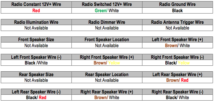 40 2015 Hyundai Elantra Radio Wiring Diagram - Wiring Niche Ideas