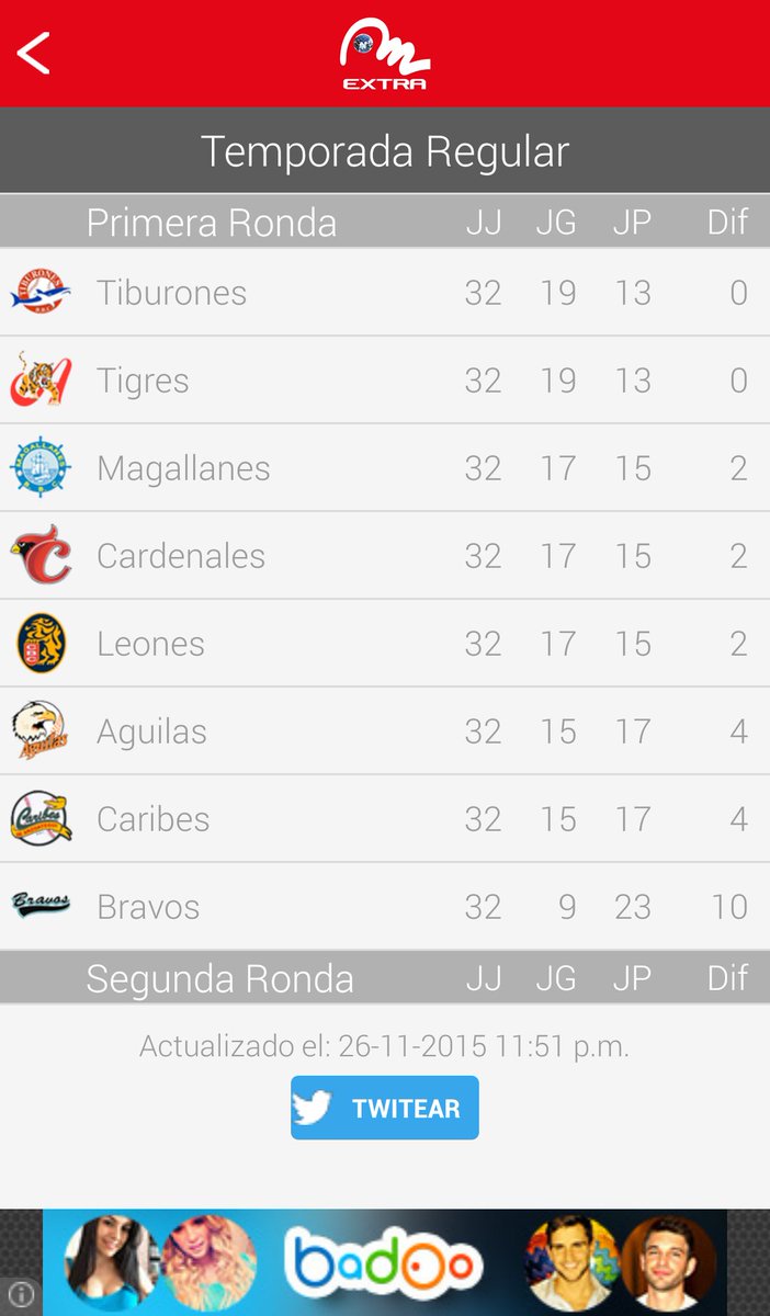 hermilo10949821's tweet photo. Esta es la Tabla de posiciones de la LVBP. Descarga #MeridianoExtra: https://t.co/UYlD3cvBlI https://t.co/9myltM6JiY