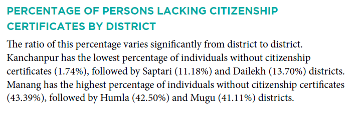 the3rdbranch's tweet photo. 41.1% of people from Mugu are without citizenship certificates whereas the same for Terai Districts is quite less. https://t.co/kqZqk5mQAg