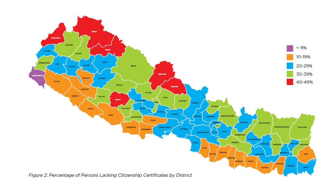 the3rdbranch's tweet photo. 41.1% of people from Mugu are without citizenship certificates whereas the same for Terai Districts is quite less. https://t.co/kqZqk5mQAg