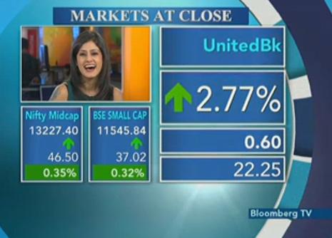 Btvi Live On Twitter Markets Close Midcap Smallcap Sensex Nifty Bse Nse Szarabi Abhabakaya Priyanklakhia Geetu Moza Https T Co Gctoxkqcca